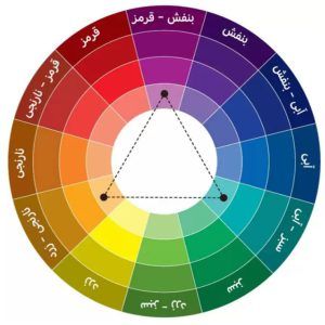 چرخه رنگ | راهنمای بهترین ترکیب رنگ کفش و لباس برای آقایان | فروشگاه کیف و کوله پشتی تنسر